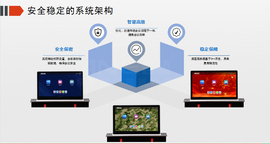 無紙化會(huì)議系統(tǒng)